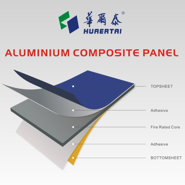 4mm×0.4 PET interior aluminium composite panel Ceiling ACP with processing